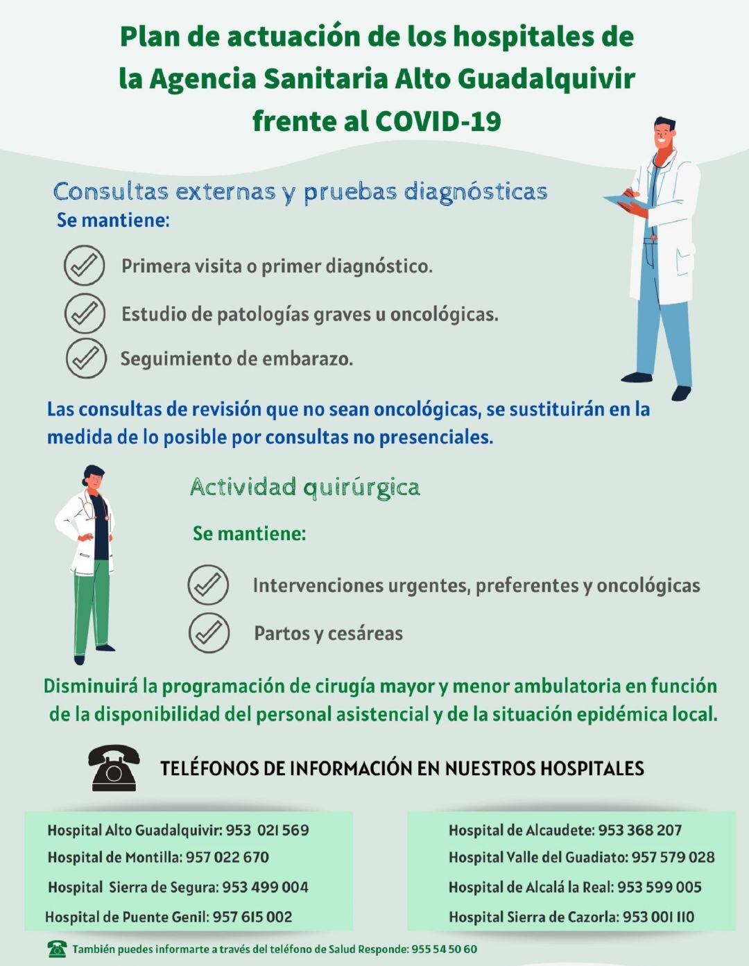 Plan de actuación hospitalaria ante el COVID-19.