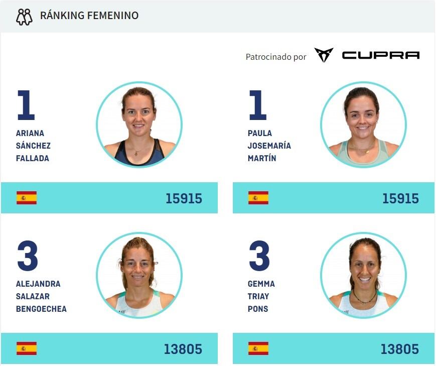 Josemaria i Sánchez han encadenat fins a deu semifinals consecutives als darrers tornejos del circuit.