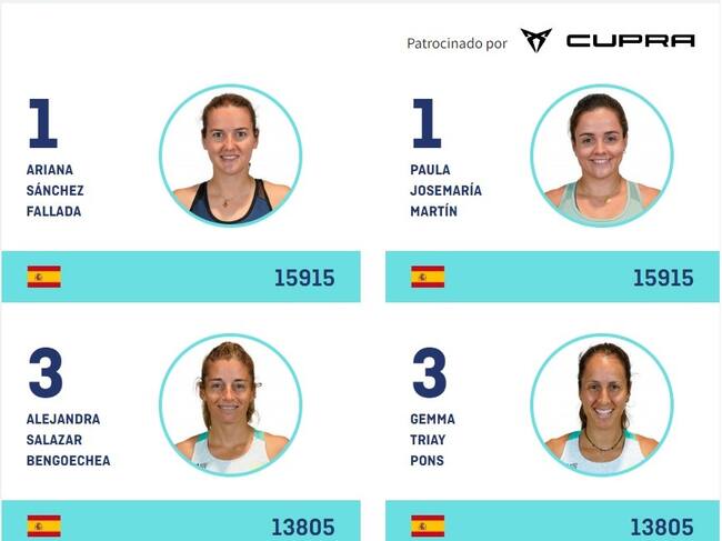 Josemaria i Sánchez han encadenat fins a deu semifinals consecutives als darrers tornejos del circuit.