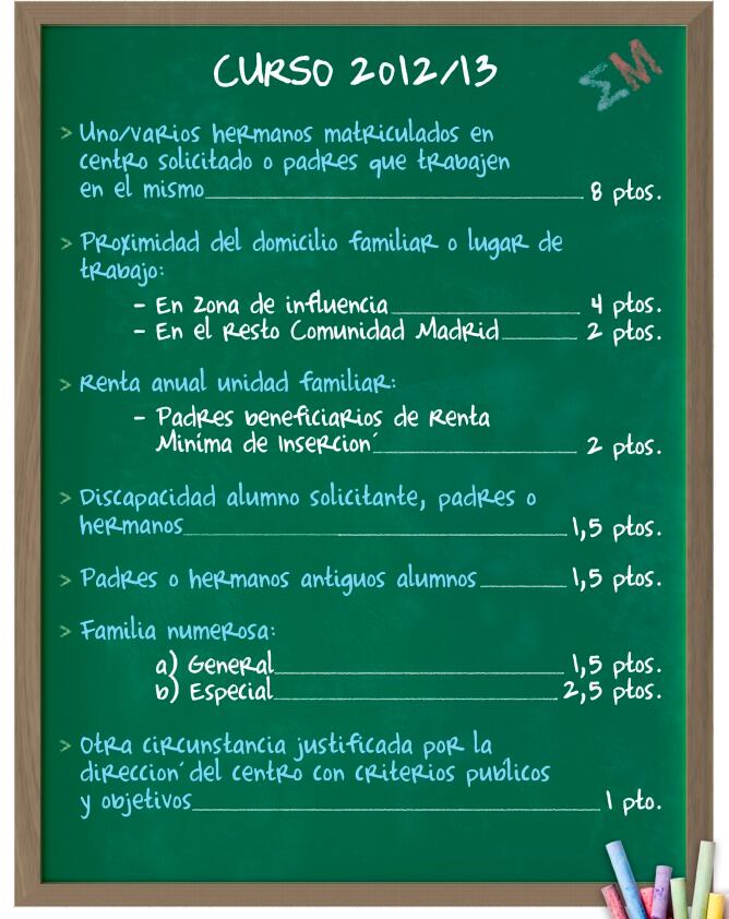 Tabla de puntuación de la Comunidad de Madrid
