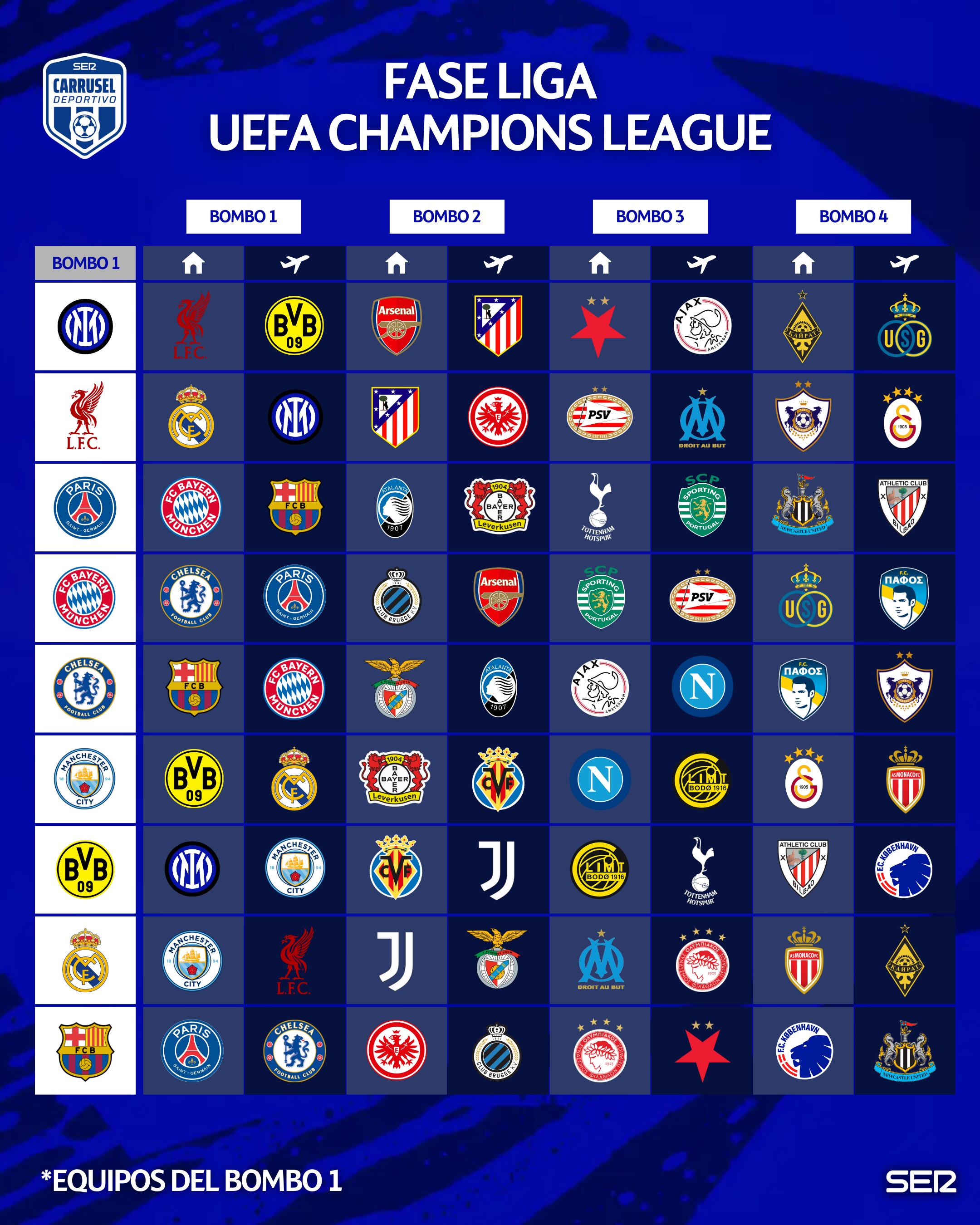 Sorteo completo de la liguilla de la Champions