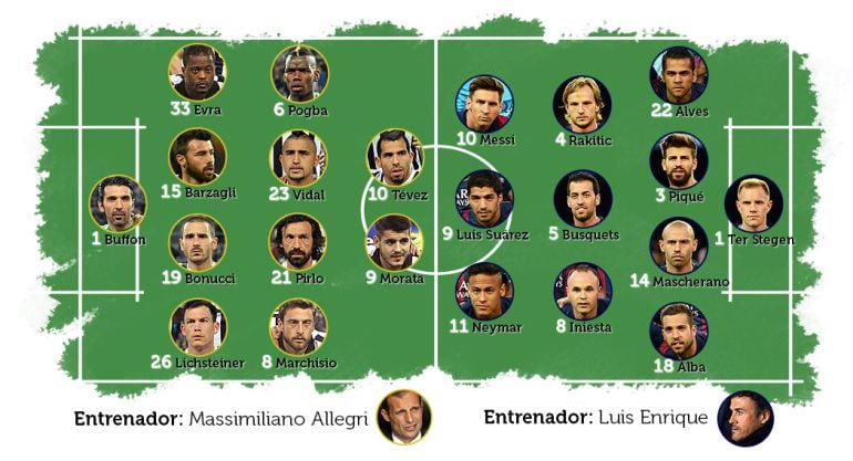 Sin sorpresas en las alineaciones de Juventus y Barcelona en la final de la Champions.