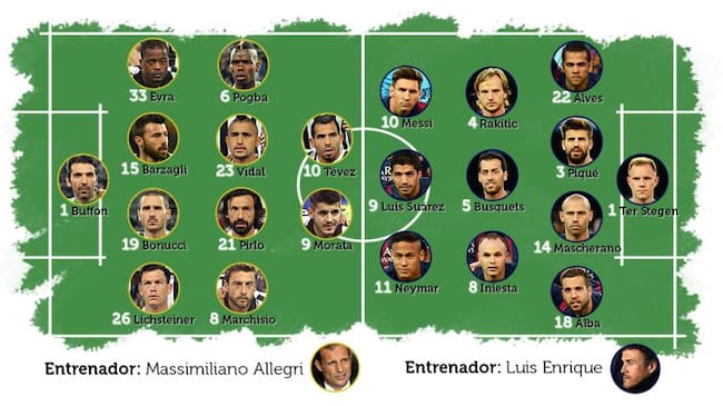 Sin sorpresas en las alineaciones de Juventus y Barcelona en la final de la Champions.