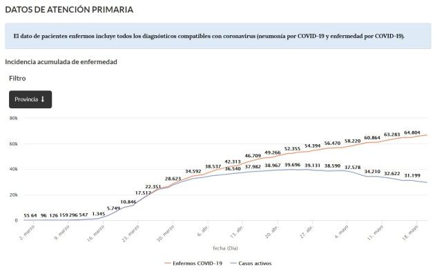 Portal de Transparencia