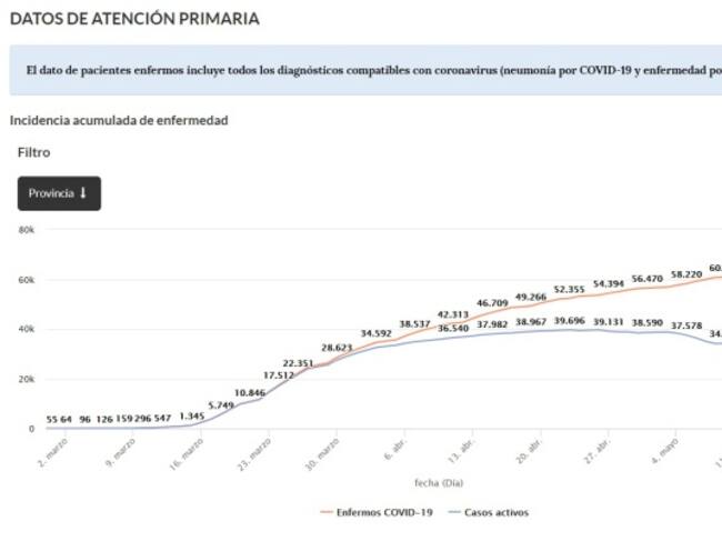 Portal de Transparencia