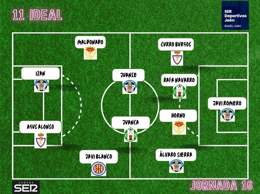 Once Ideal de la jornada 16 en el grupo IX de la Tercera División.