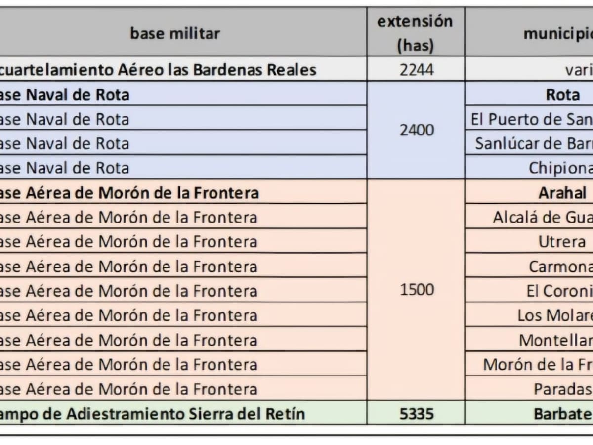 La Columna de Ana Huguet