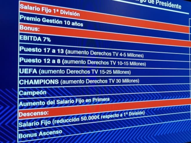 Nuevo salario del presidente Quico Catalán