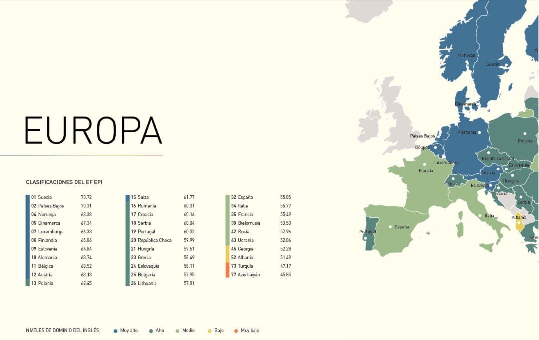 Índice de nivel de inglés en Europa.