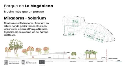 Plano de los miradores y el solarium con el que contará el Parque de la Magdalena