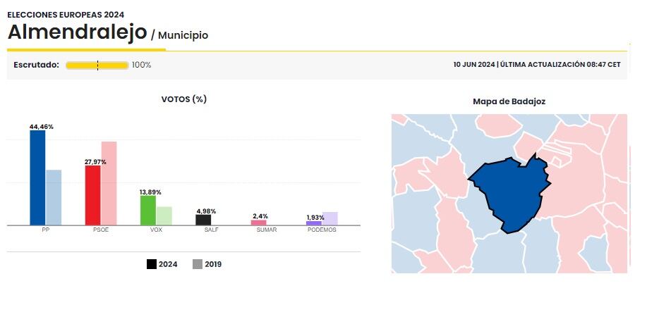 Elecciones europeas 2024 en Almendralejo