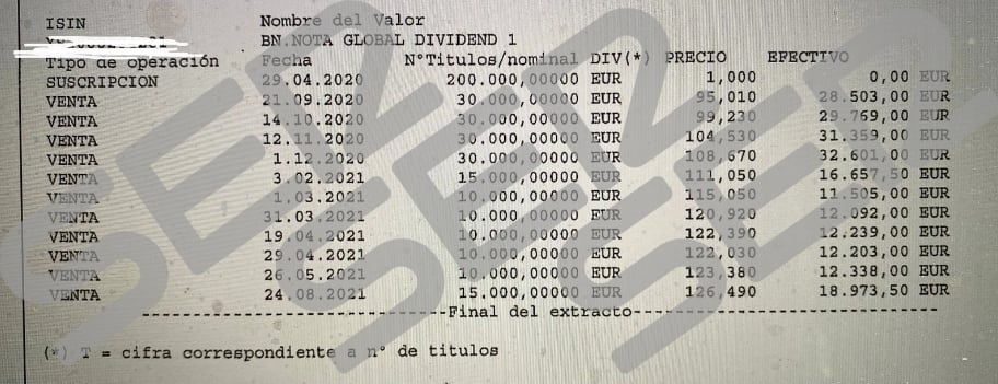 Extracto de la documentación remitida por el Deustche Bank al juzgado, que demuestra que Medina vendió 110.000 euros del bono Global Dividend adquirido con la supuesta estafa, entre el 1 de diciembre de 2020 y el 24 de agosto de 2021, cuando ya se sabía investigado, lo que puede acarrearle una nueva imputación por alzamiento de bienes, según Anticorrupción.