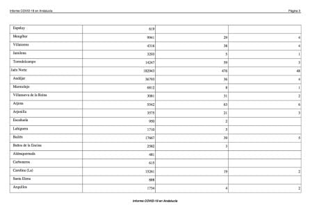 Datos COVID-19