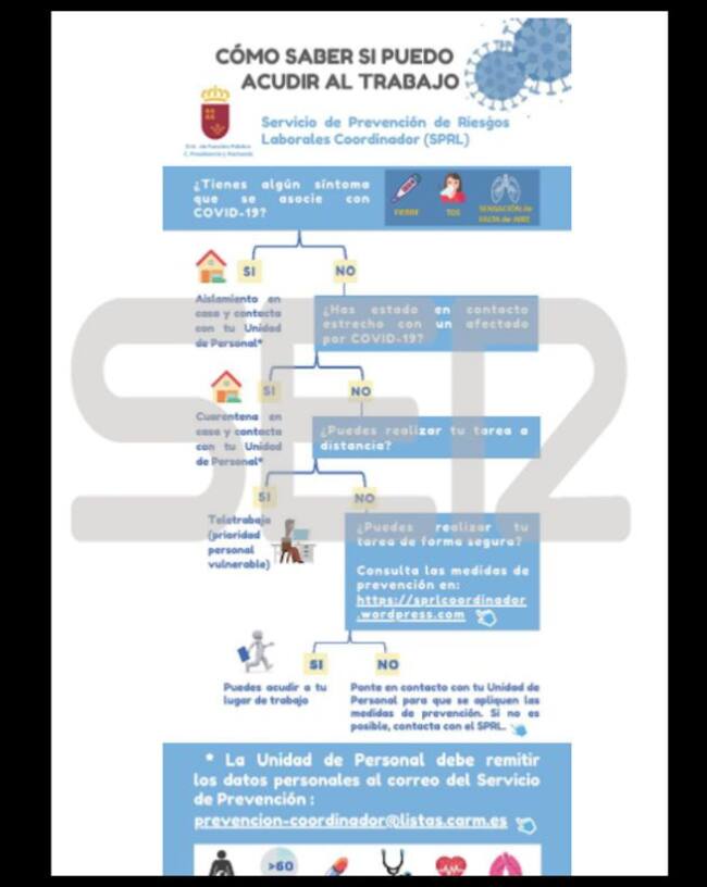 Imagen del borrador que maneja el Gobierno de la Región de Murcia