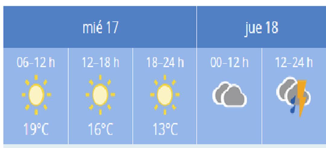 Predicción para este miércoles