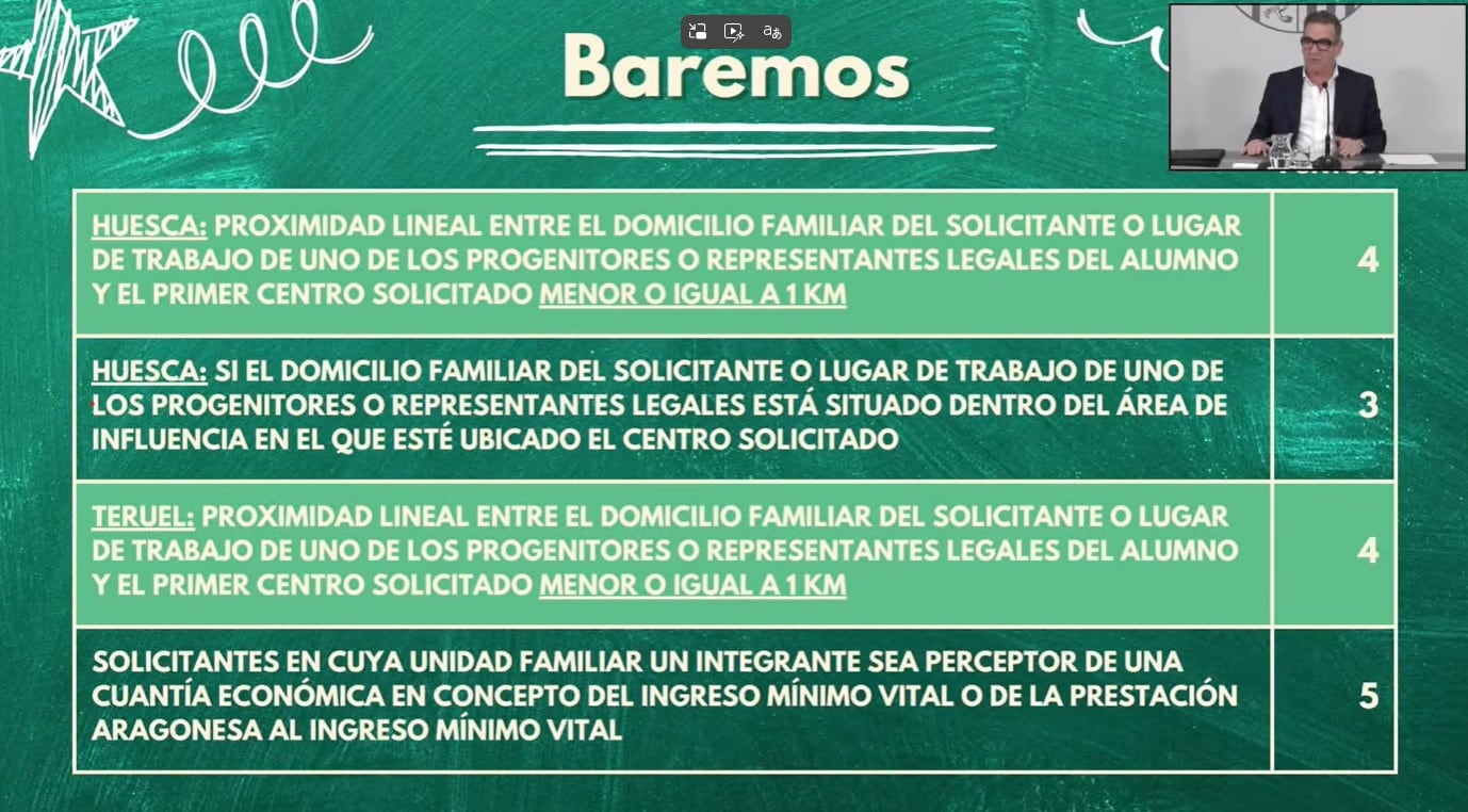 Baremos más destacados en Huesca para la escolarización