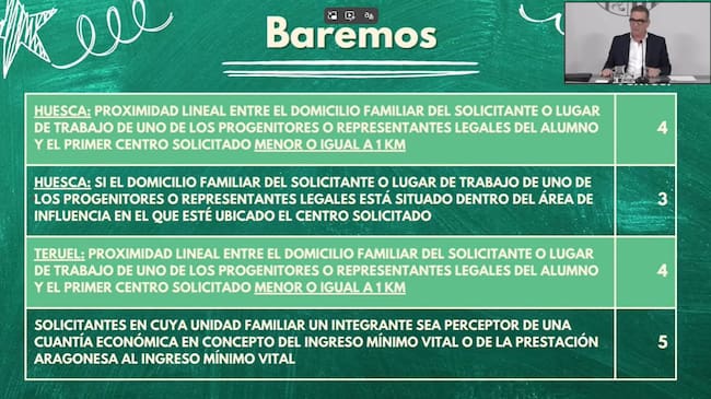 Baremos más destacados en Huesca para la escolarización
