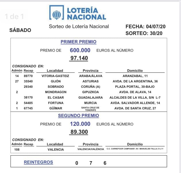 Premios sorteo Lotería Nacional