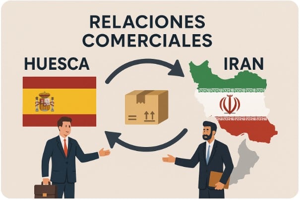 La provincia de Huesca exportó en 2024 a Irán por valor de 2,79 millones de euros