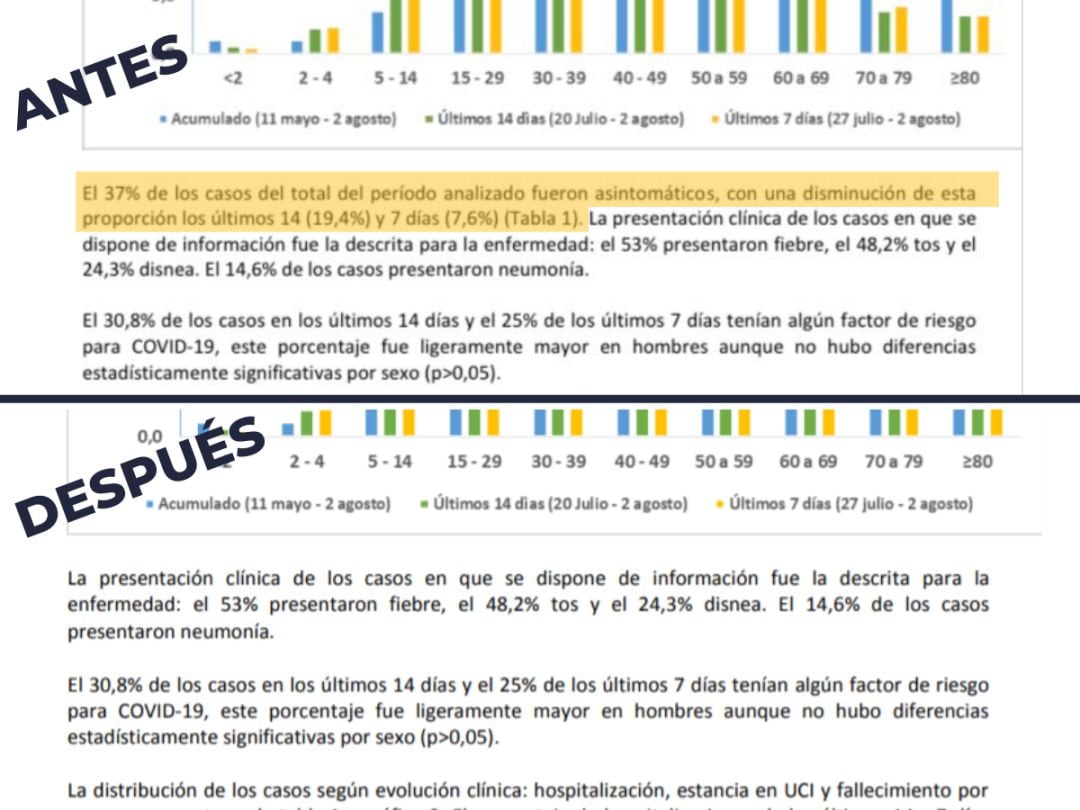 Los informes contradictorios de la Comunidad de Madrid.