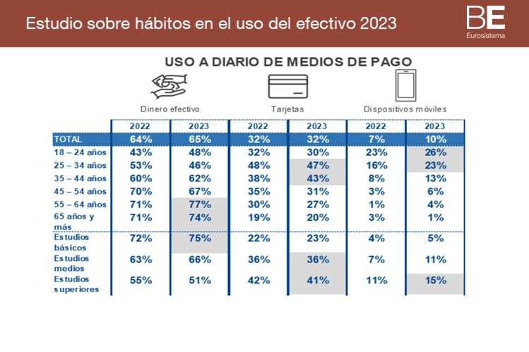 Así pagamos en España.