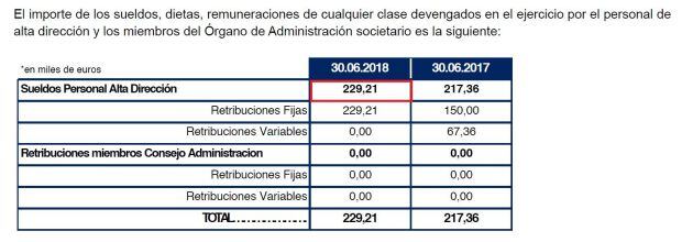 Salario de Quico Catalán
