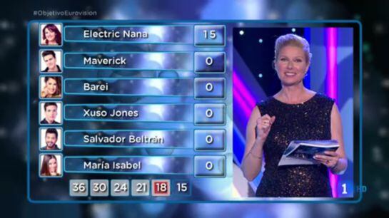 Así se han ido computando los votos en &#039;Objetivo Eurovisión&#039;