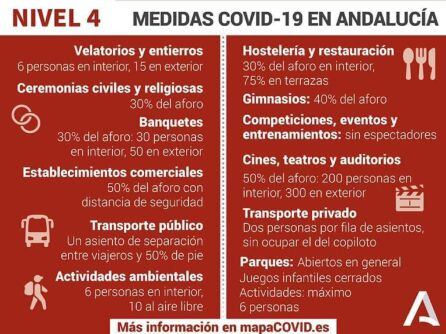 Medidas del Nivel 4 de Alerta Sanitaria, en el que ya se encuentra el Campo de Gibraltar.