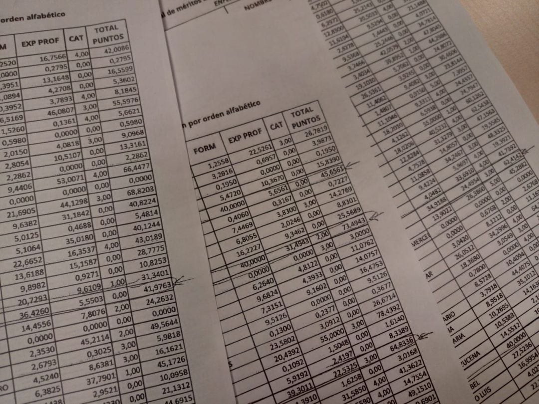 Lista provisional de méritos admitidos con puntuación por orden alfabético.