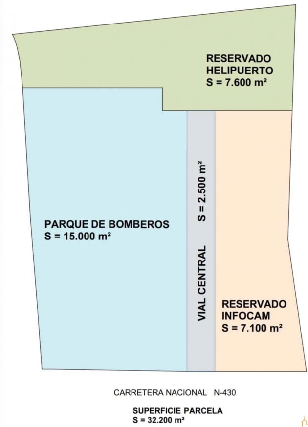 Distribución de las instalaciones