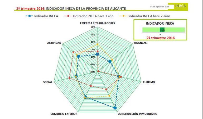 Informe de la coyuntura económica del segundo trimestre de 2016