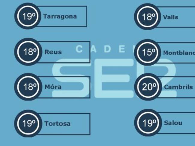 Temperatures Generals del dia