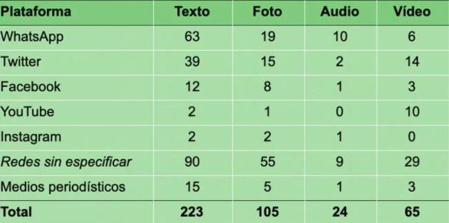 Tabla de elaboración propia.