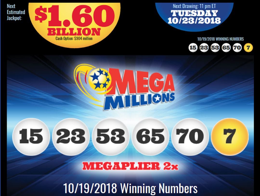 Combinación ganadora del último sorteo