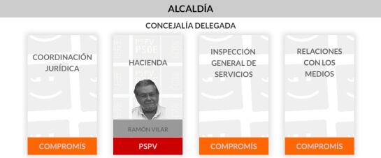 Alcaldía en el Ayuntamiento de Valencia