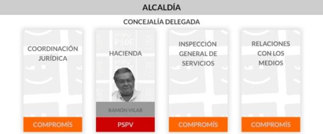 Alcaldía en el Ayuntamiento de Valencia