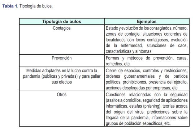 Tipología de bulos.