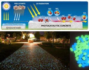 Funcionamiento del &quot;hormigón fotocatalítico&quot;, que disuelve la contaminación atmosférica.