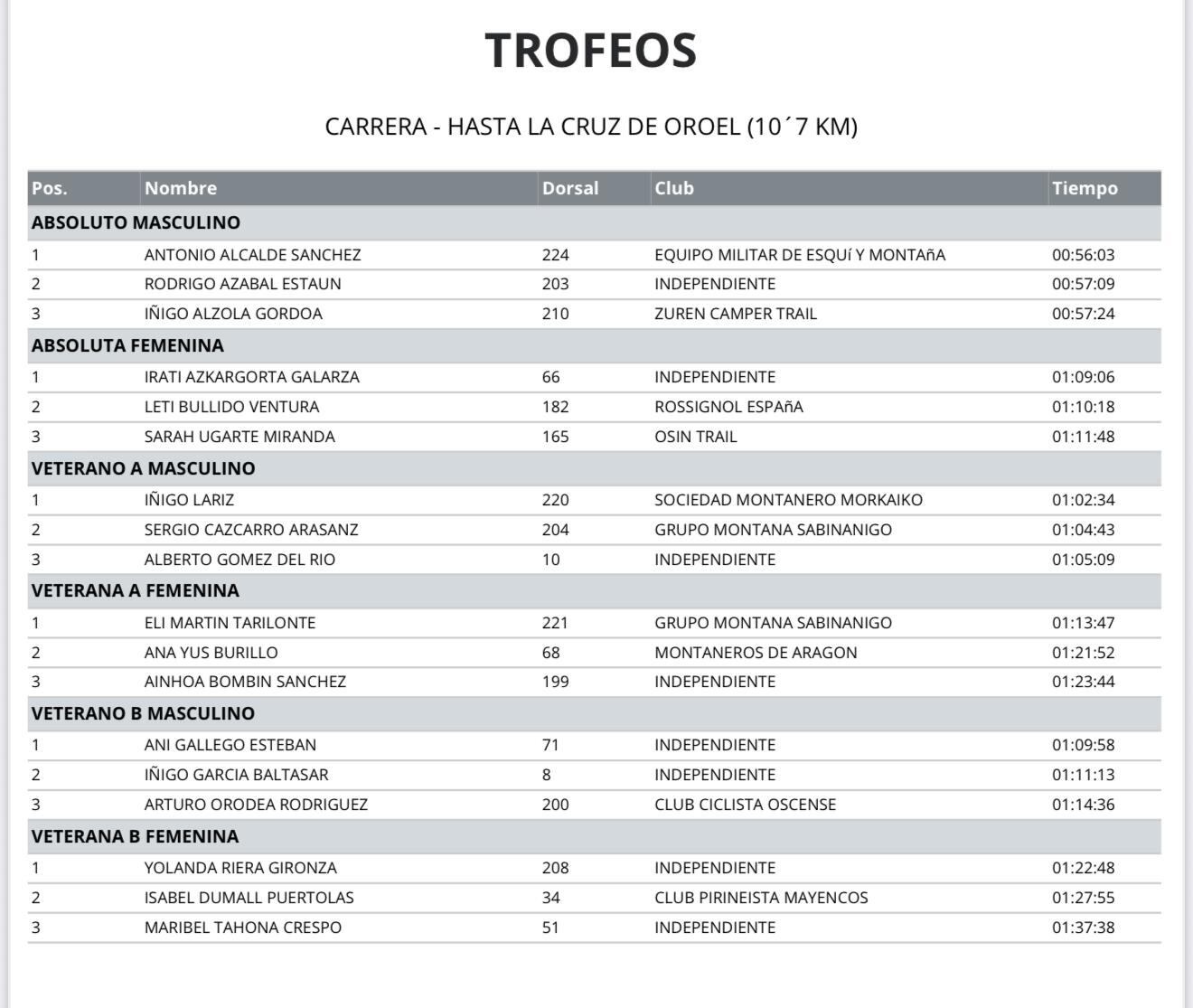 Clasificación masculina