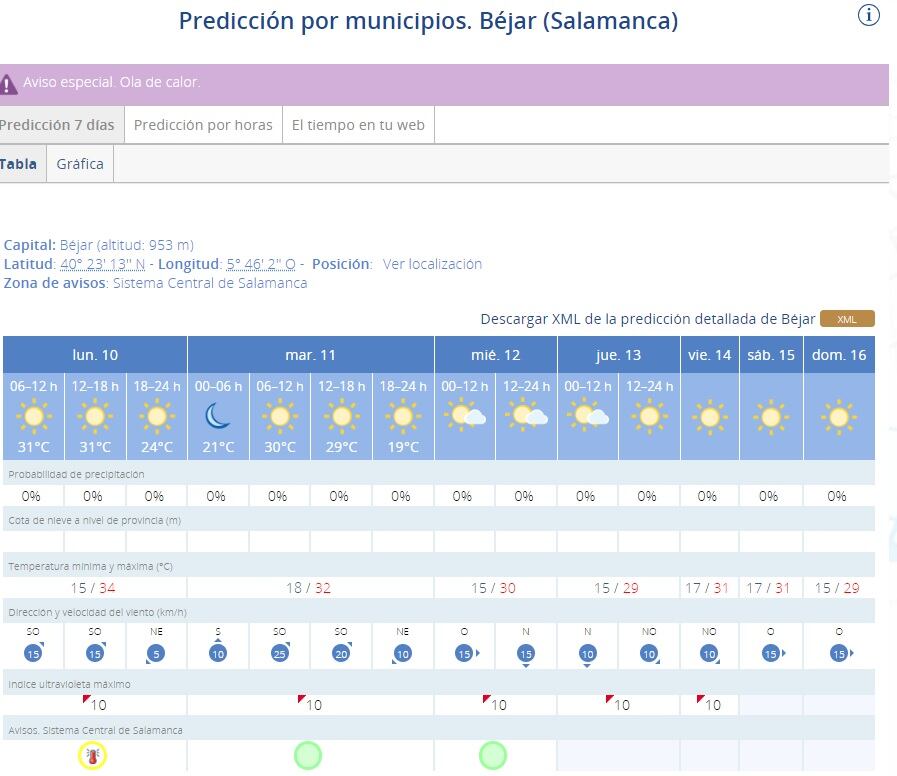 Previsión del tiempo en Béjar/ AEMET