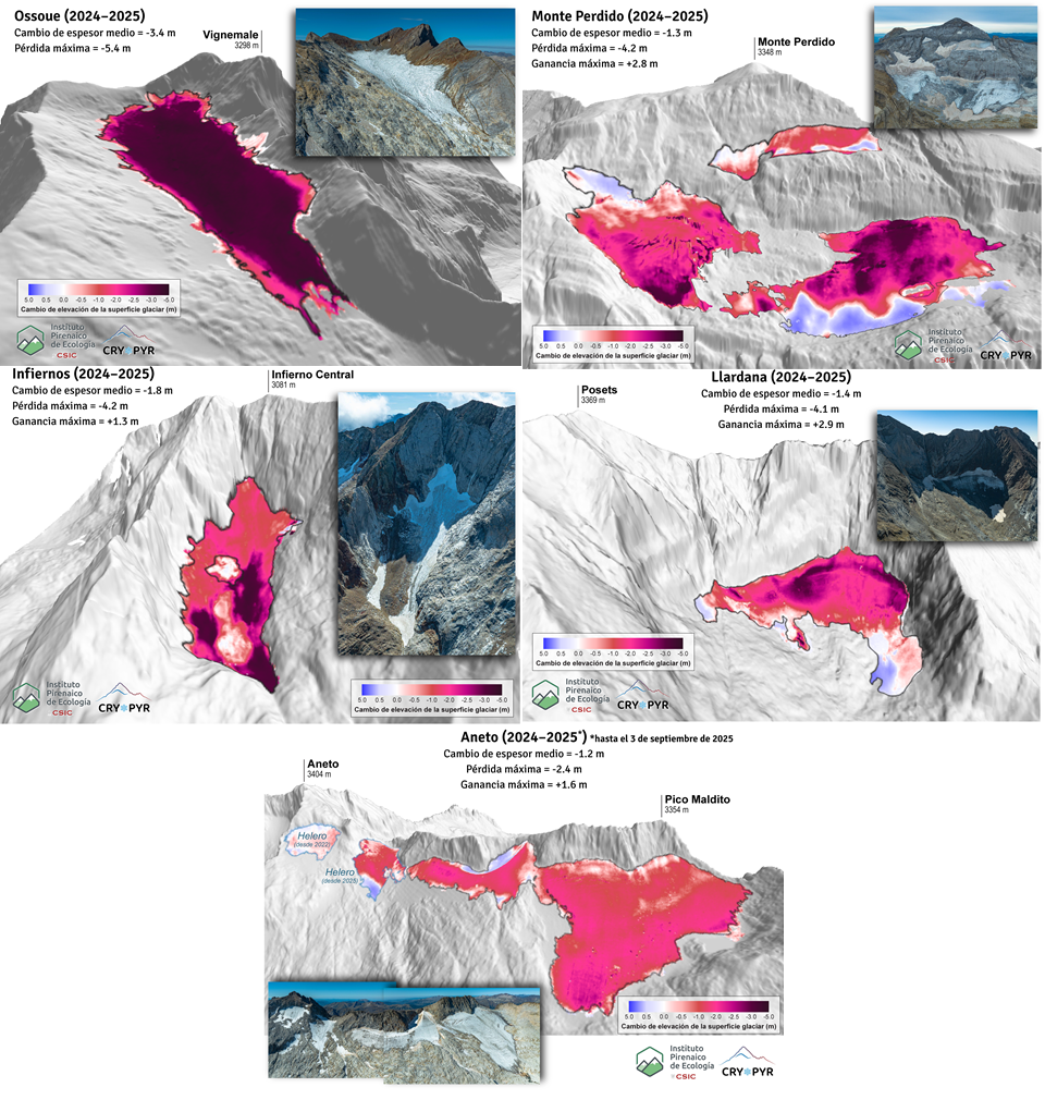 Este año el grupo Cryopyr monitorizó cinco glaciares pirenaicos