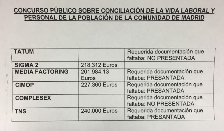 Documento que acredita que la oferta de TNT era la más cara