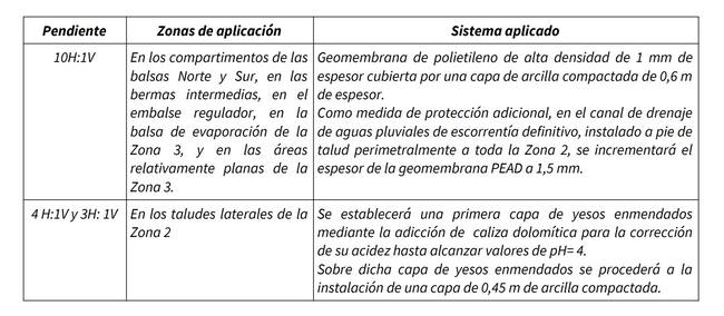 Tabla proyecto clausura fosfoyesos