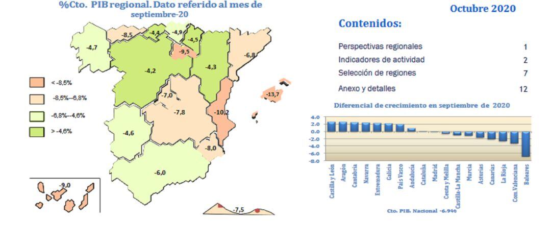 Datos de toda España del último informe sobre PIB