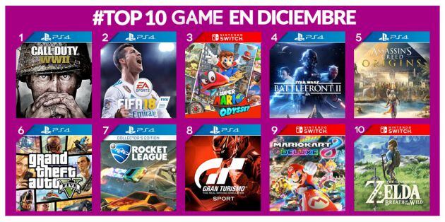 Listado de los juegos más vendidos en diciembre de 2017