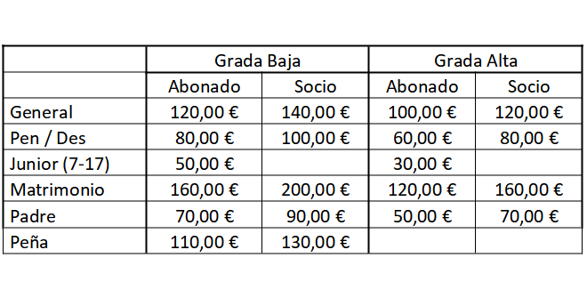 Precios de los abonos TM Benidorm