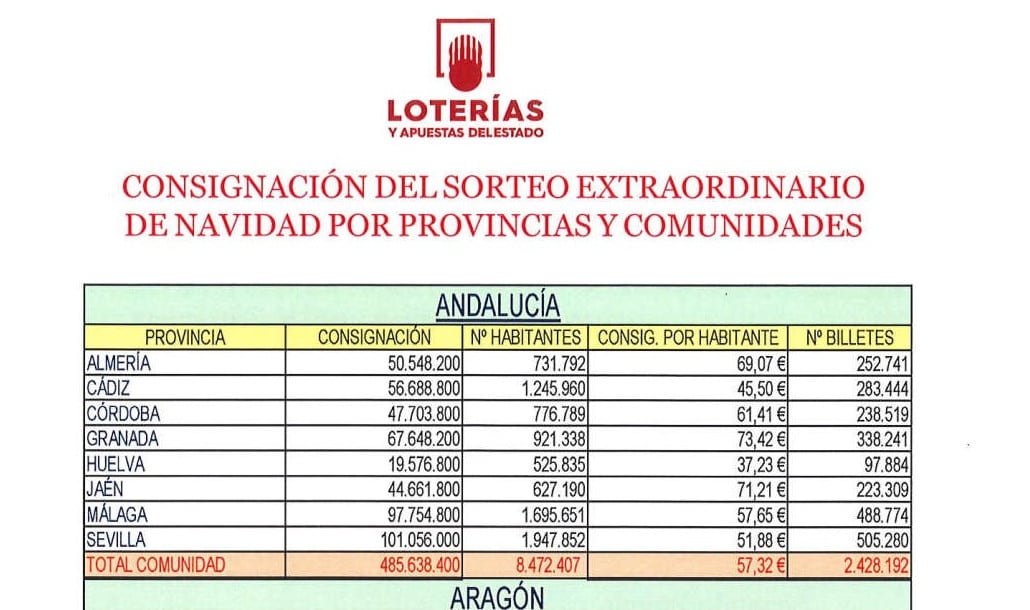 Consignaciones 2024