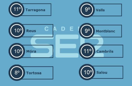 Temperatures Generals del dia