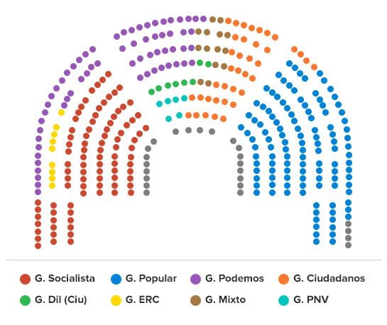 Así queda el nuevo hemiciclo.