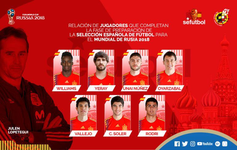 Los jugadores que ayudarán a la Roja a preparar el Mundial.